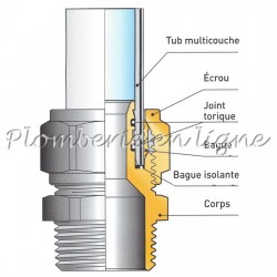 Coude mâle à compression multicouche Diamètre 20 - 3/4M vendu à l'unité